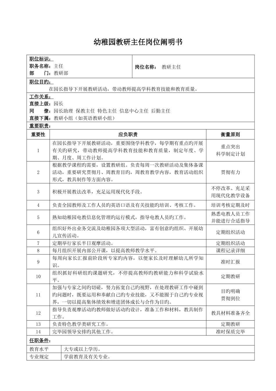 幼儿园岗位分析说明书及岗位职责教研主任_第1页