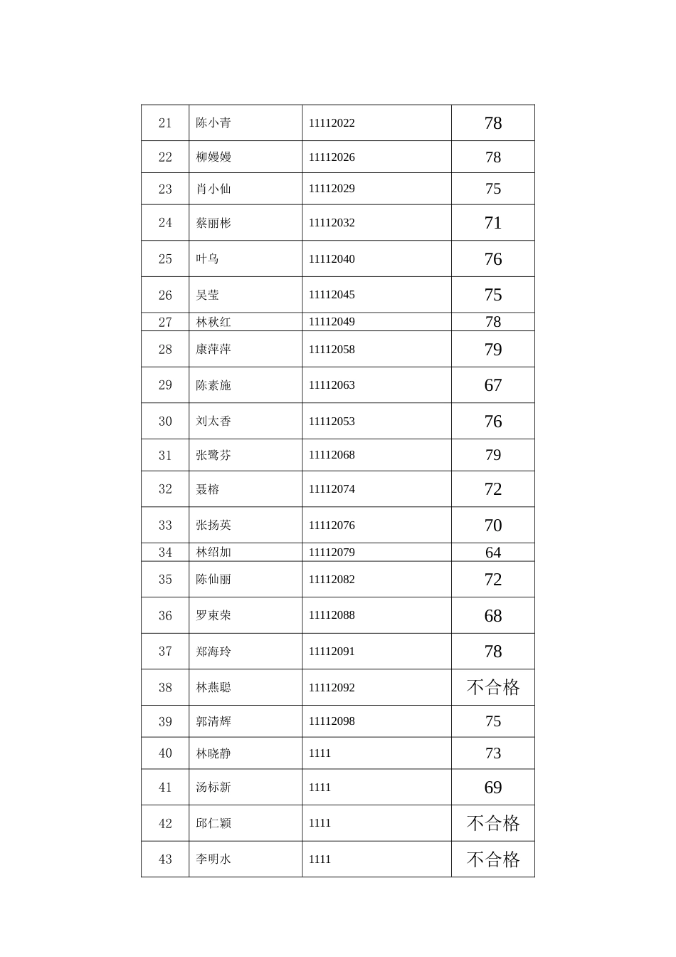 2023年下半年人力资源管理师二级综合评审汇总表_第2页