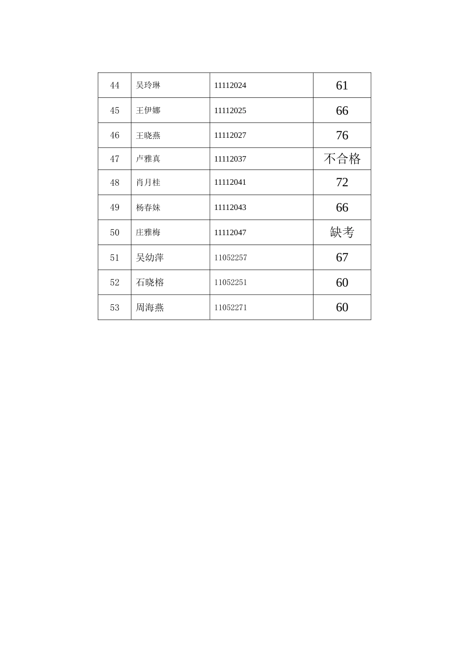 2023年下半年人力资源管理师二级综合评审汇总表_第3页