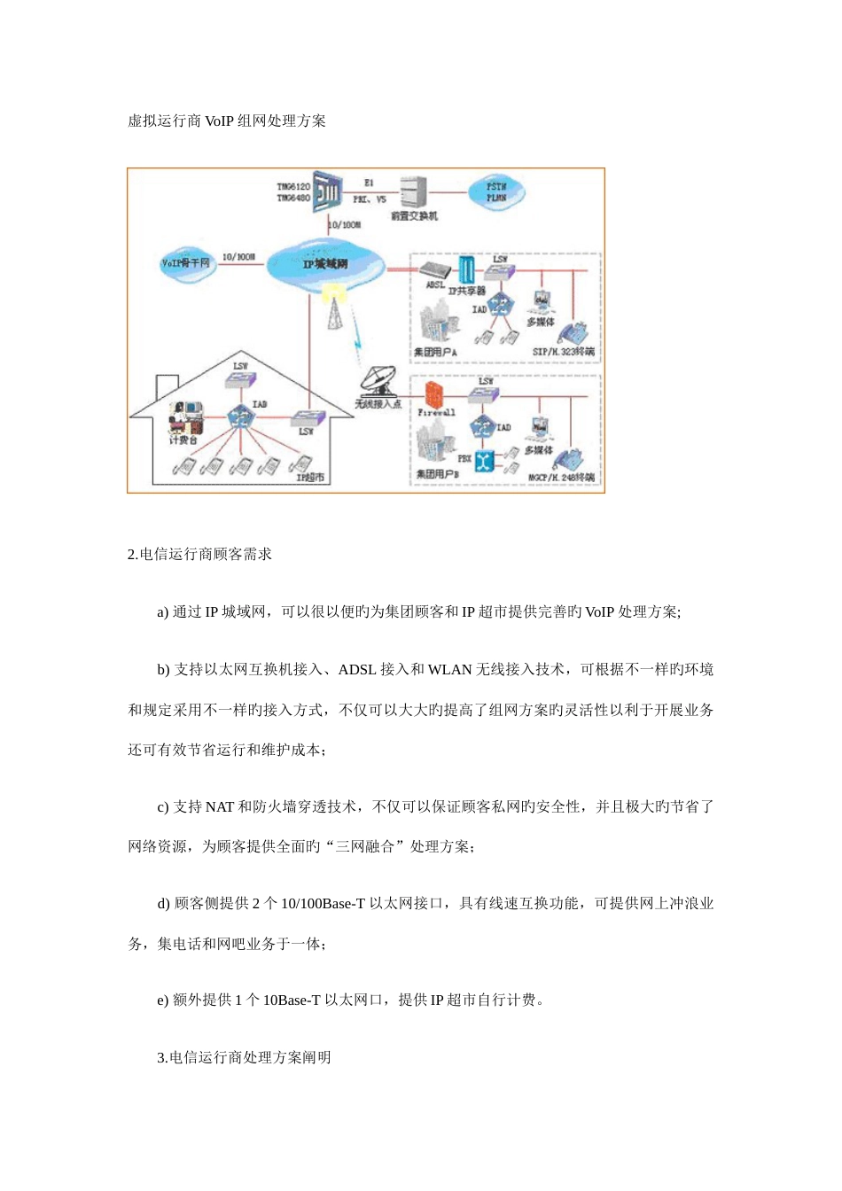 虚拟运营商VoIP组网解决方案_第1页