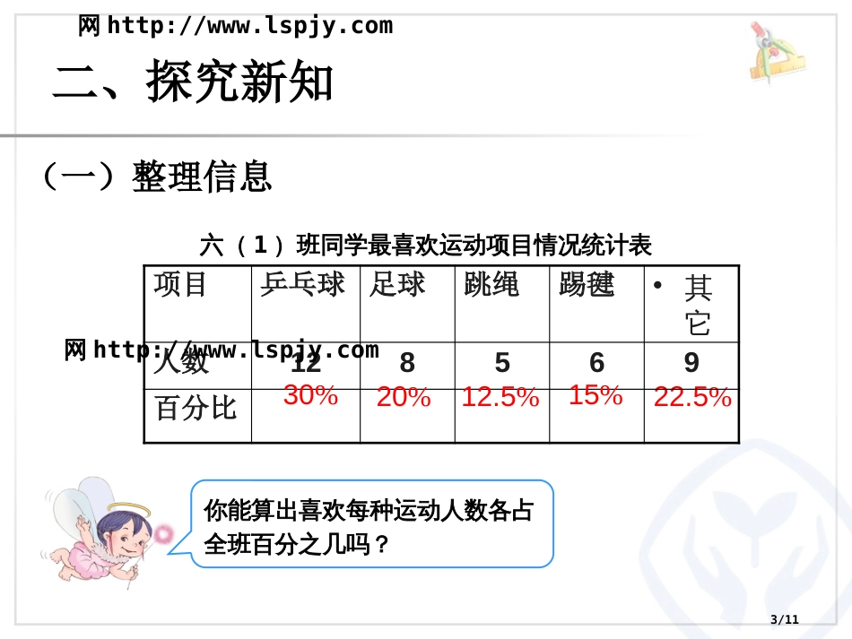 人教版扇形统计图市名师优质课赛课一等奖市公开课获奖课件_第3页