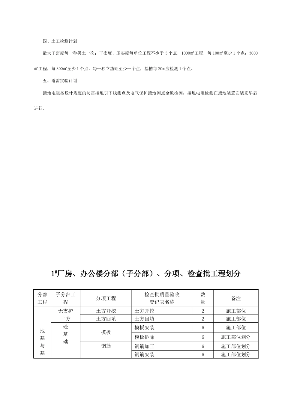 检验批划分方案_第3页