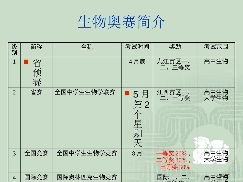 瑞昌一中-生物奥赛辅导-课时公开课一等奖优质课大赛微课获奖课件_第3页