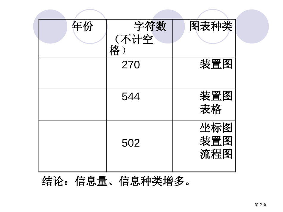 专题复习课实验复习信息的理解和应用瓯海中学董小群老师公开课一等奖优质课大赛微课获奖课件_第2页