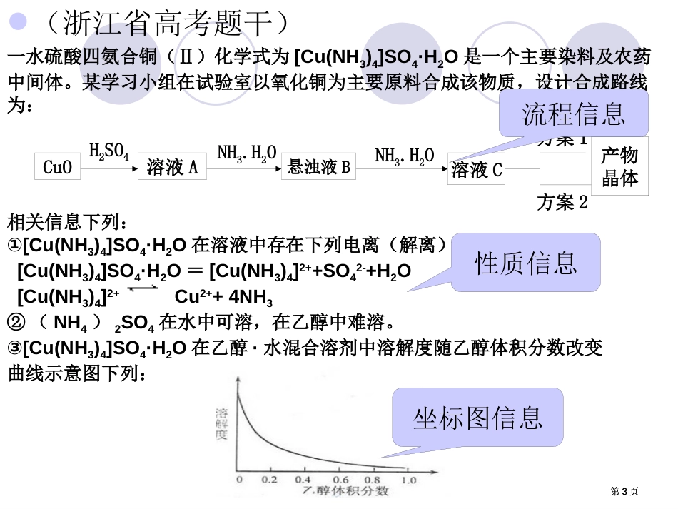专题复习课实验复习信息的理解和应用瓯海中学董小群老师公开课一等奖优质课大赛微课获奖课件_第3页