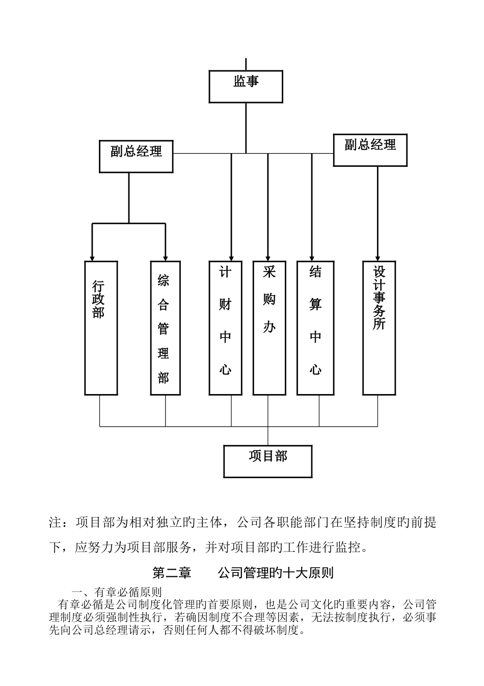 建筑装饰有限公司管理制度_第2页