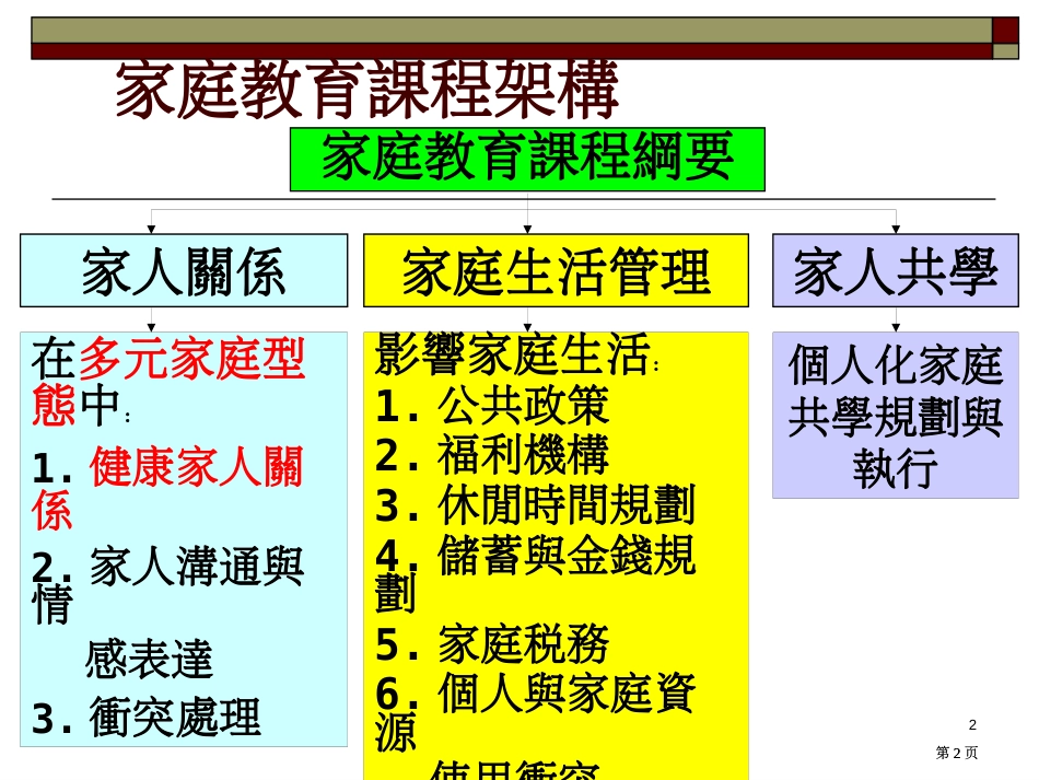 家庭教育教学活动设计分享市公开课金奖市赛课一等奖课件_第2页