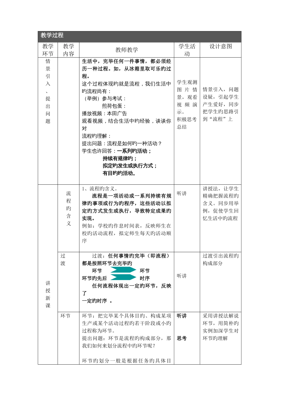 生活与生产中的流程教案_第3页