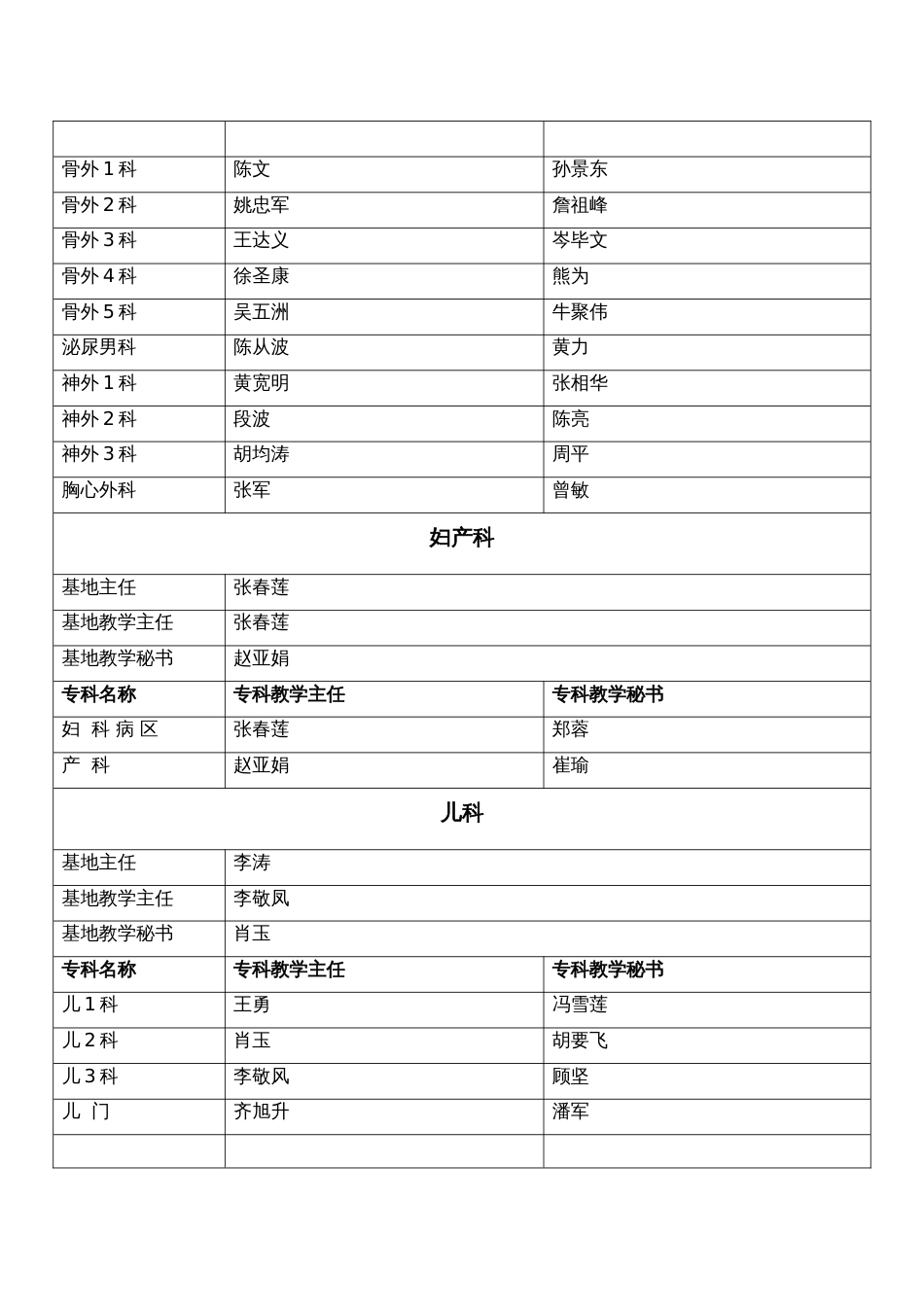 医院住院医师规范化培训基地管理组织成员_第2页