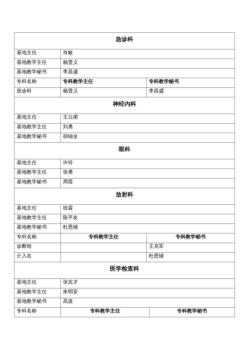 医院住院医师规范化培训基地管理组织成员_第3页