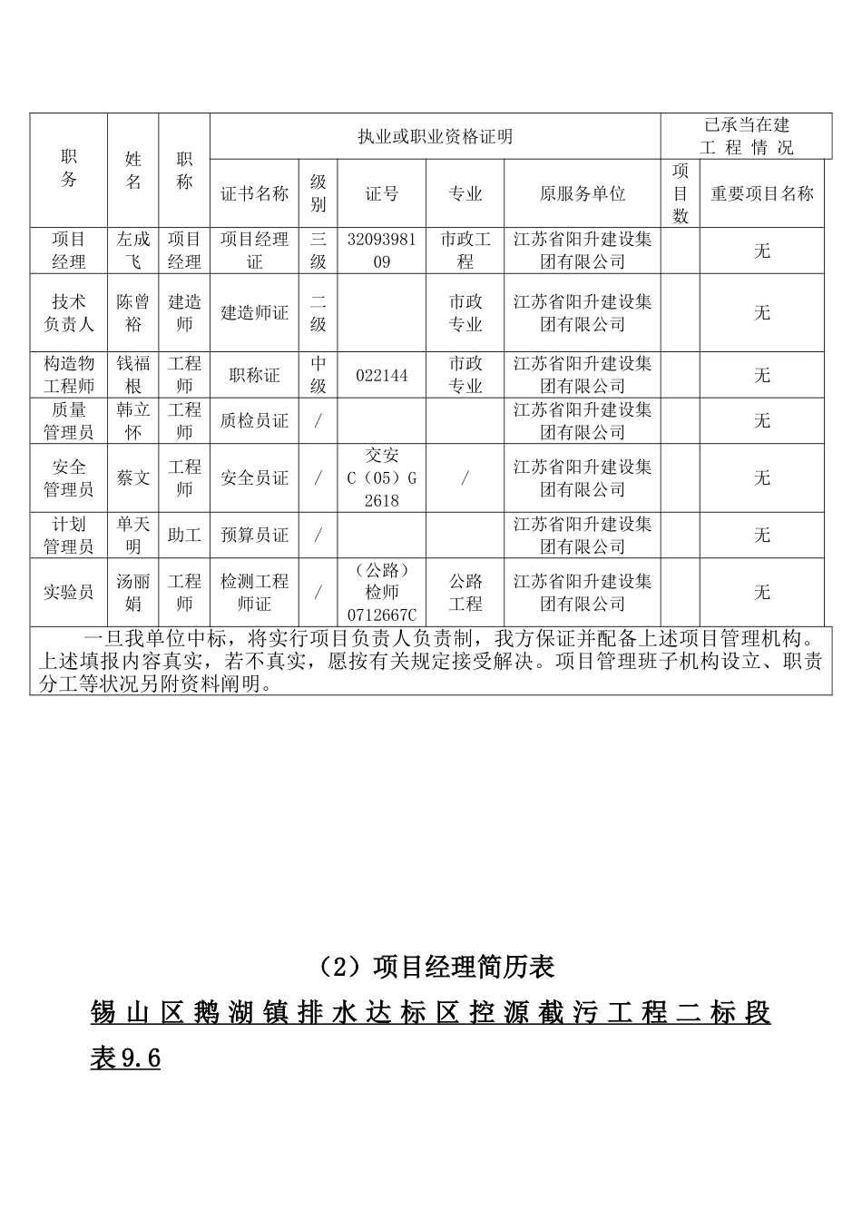 项目管理机构配备情况1_第2页