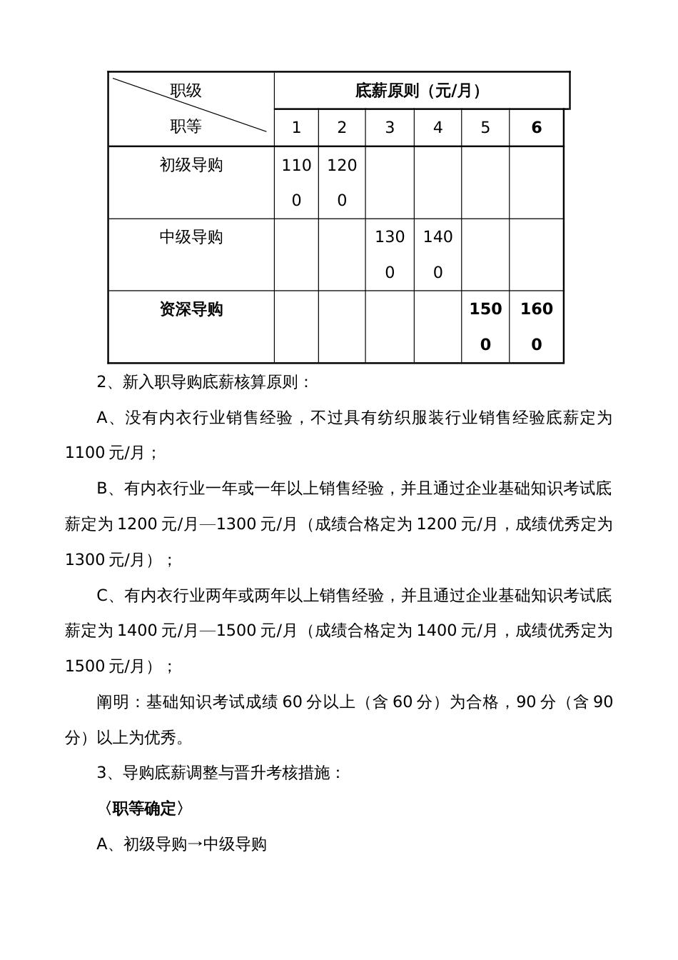 导购薪酬管理制度规划范文_第2页