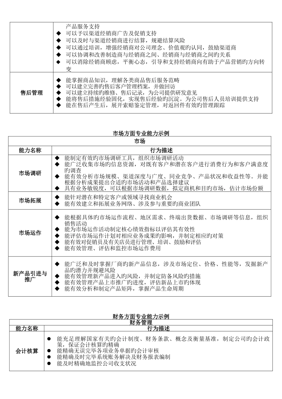 专业胜任能力清单(两人用一份)_第2页