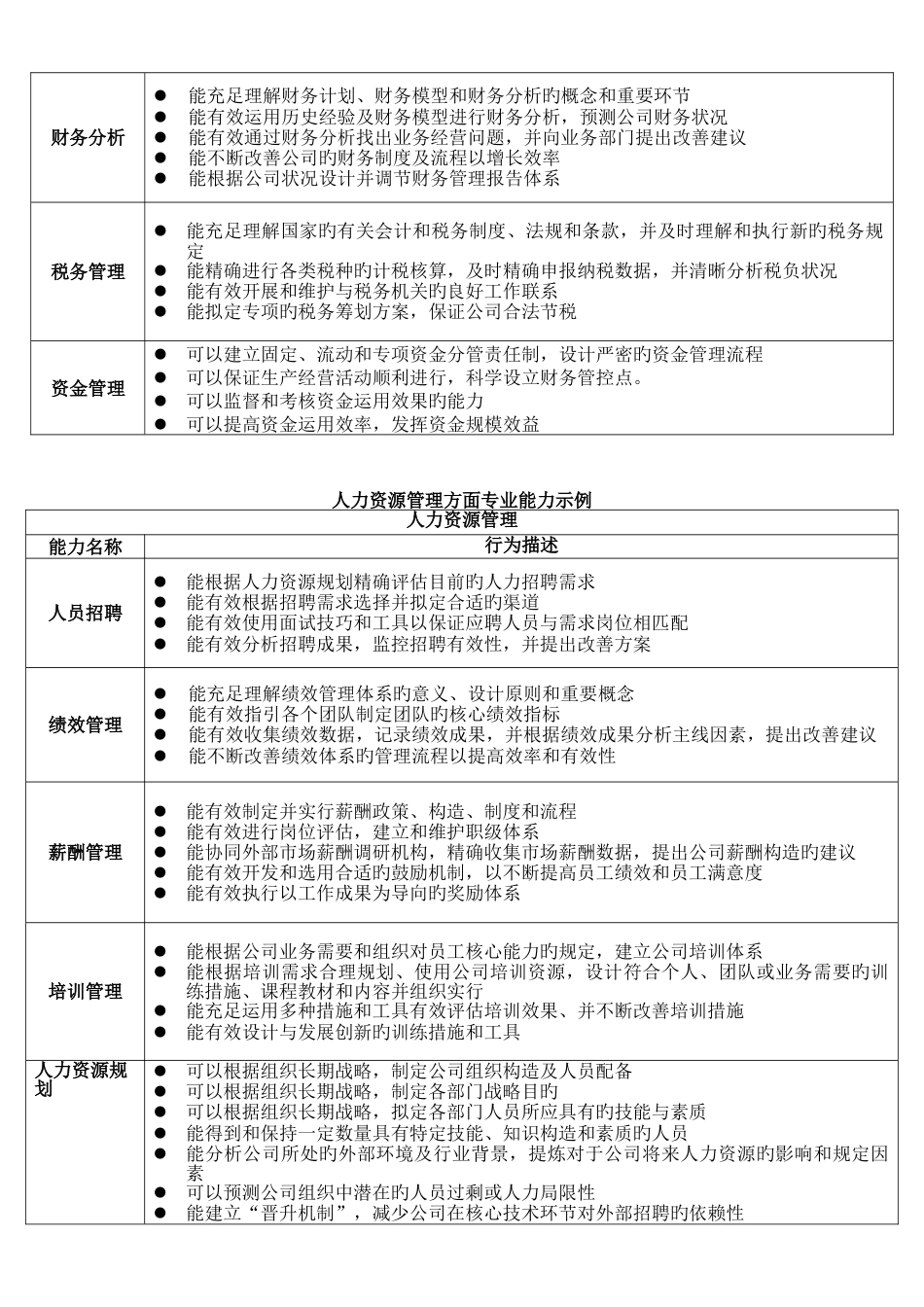 专业胜任能力清单(两人用一份)_第3页