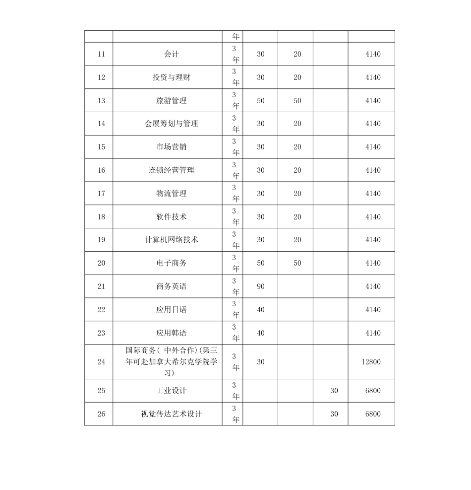 南京工业职业技术学院单独招生简章_第2页