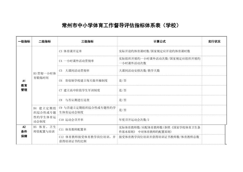 常州市中小学体育工作督导评估指标体系表学校_第1页