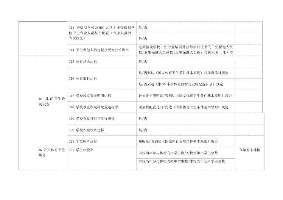 常州市中小学体育工作督导评估指标体系表学校_第2页