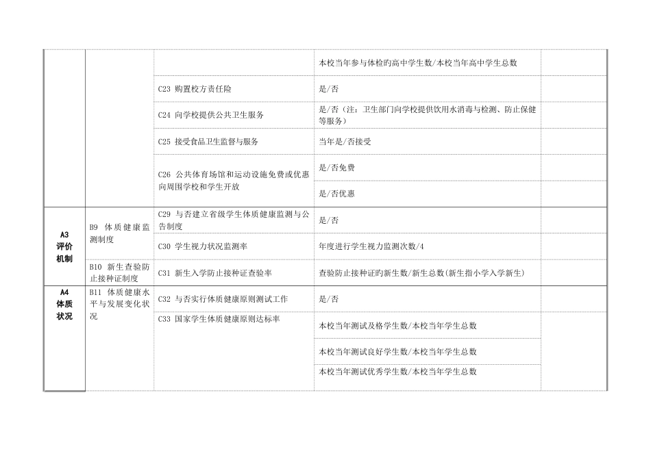 常州市中小学体育工作督导评估指标体系表学校_第3页