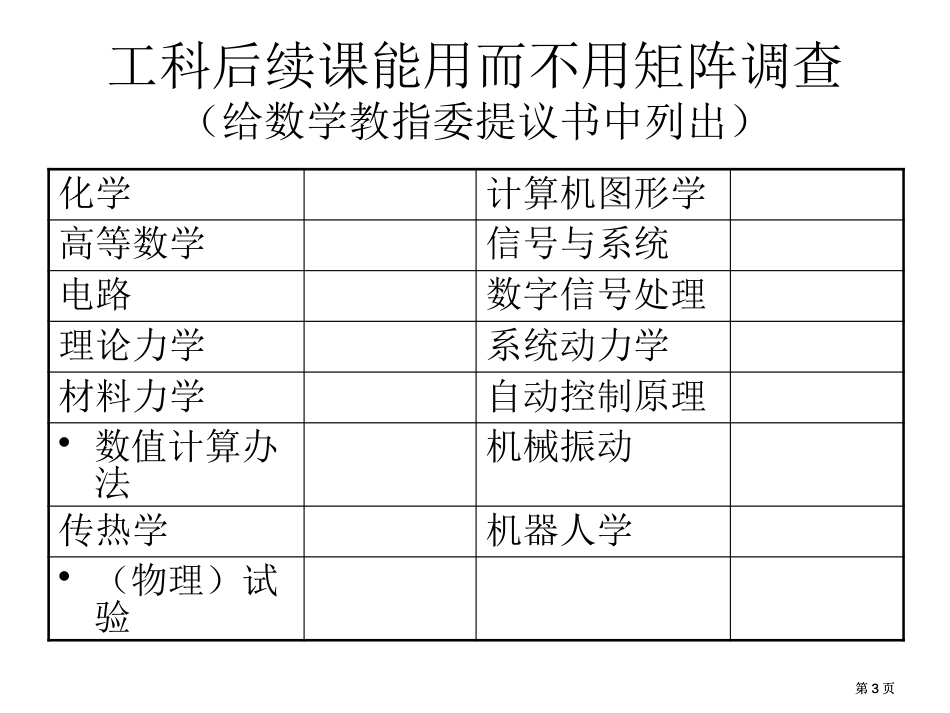 用软件工具提高线代数教学水平课件市公开课金奖市赛课一等奖课件_第3页