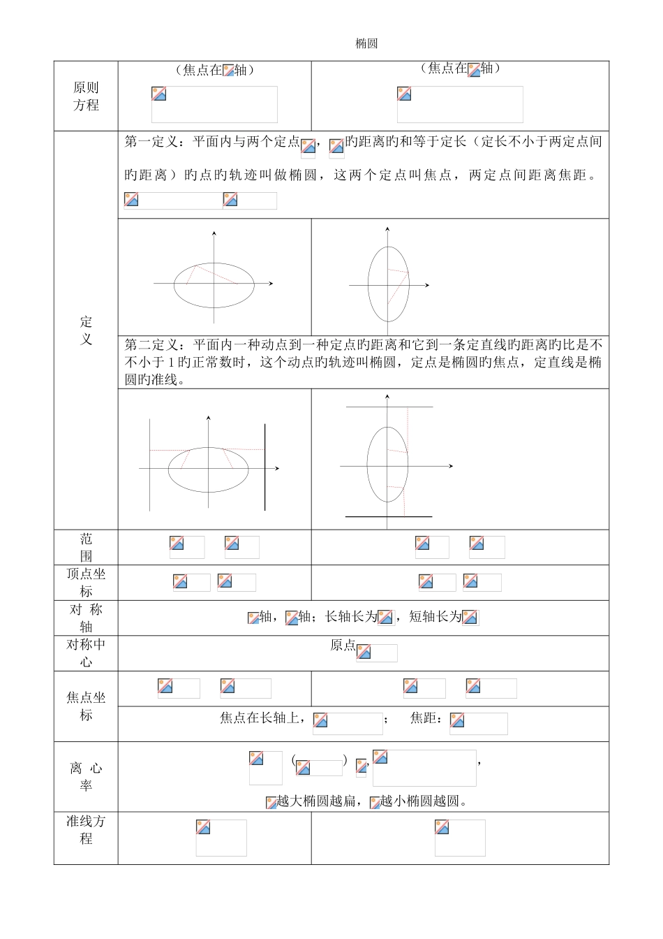 2023年椭圆双曲线抛物线知识点_第1页