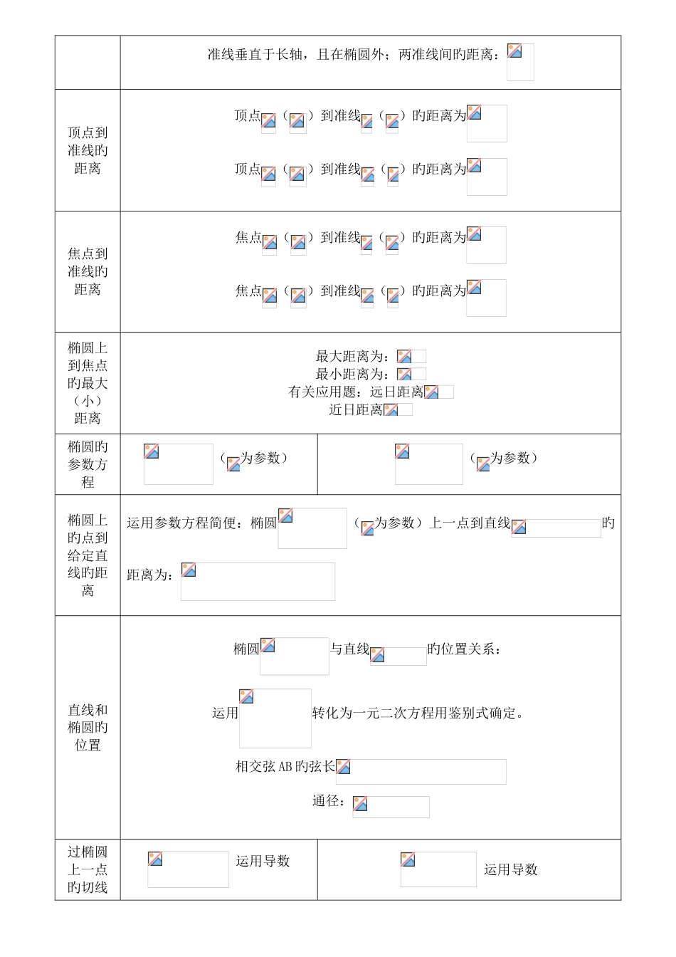 2023年椭圆双曲线抛物线知识点_第2页