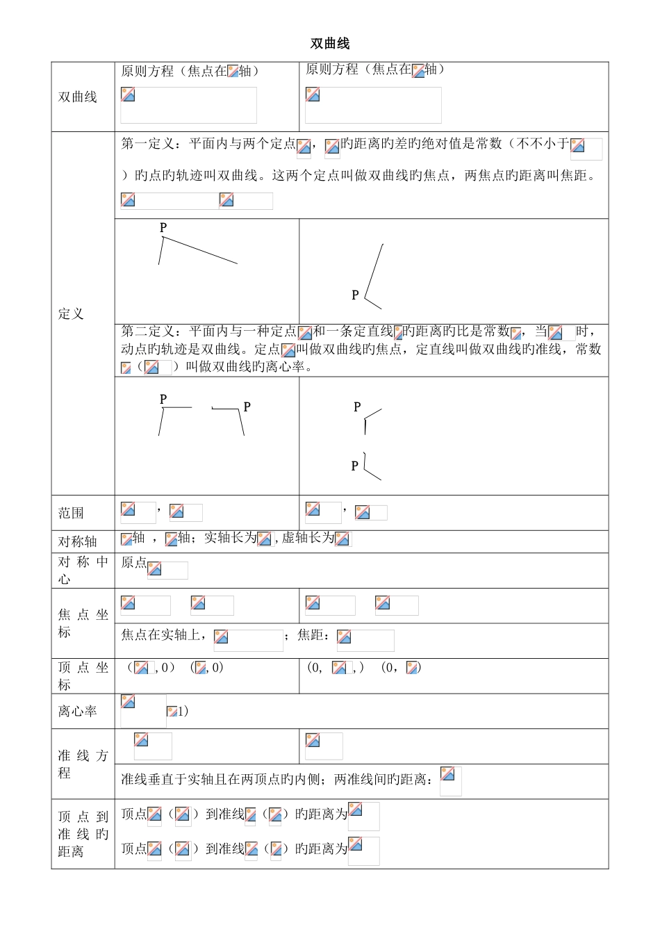 2023年椭圆双曲线抛物线知识点_第3页