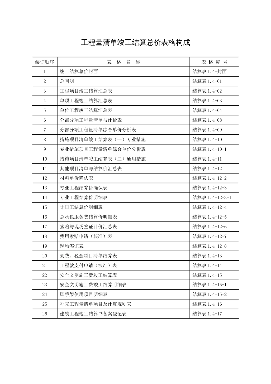 清单结算表格_第1页