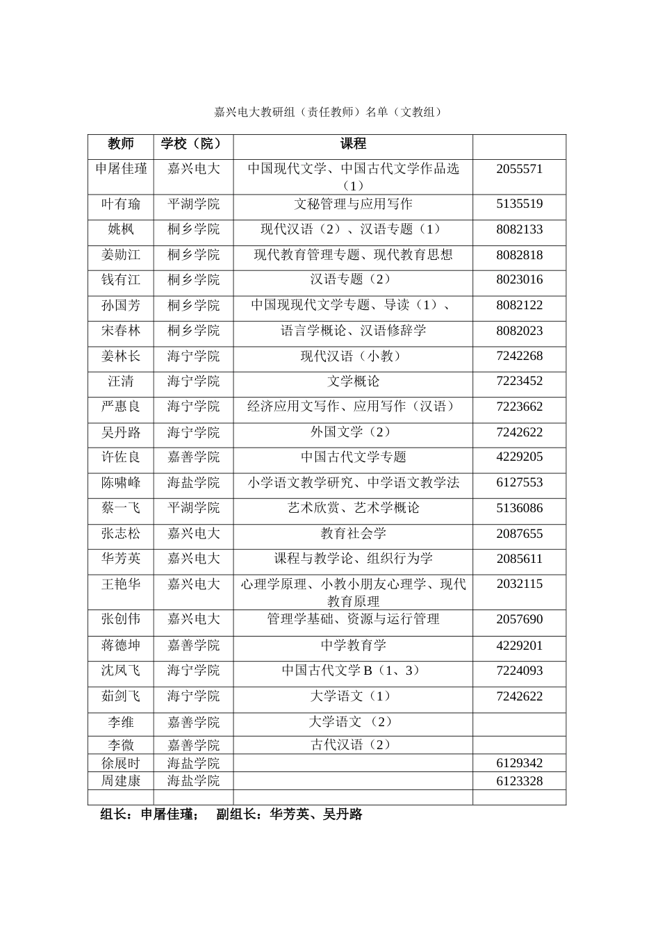 2023年嘉兴电大第二学期课程责任教师安排表新版_第2页