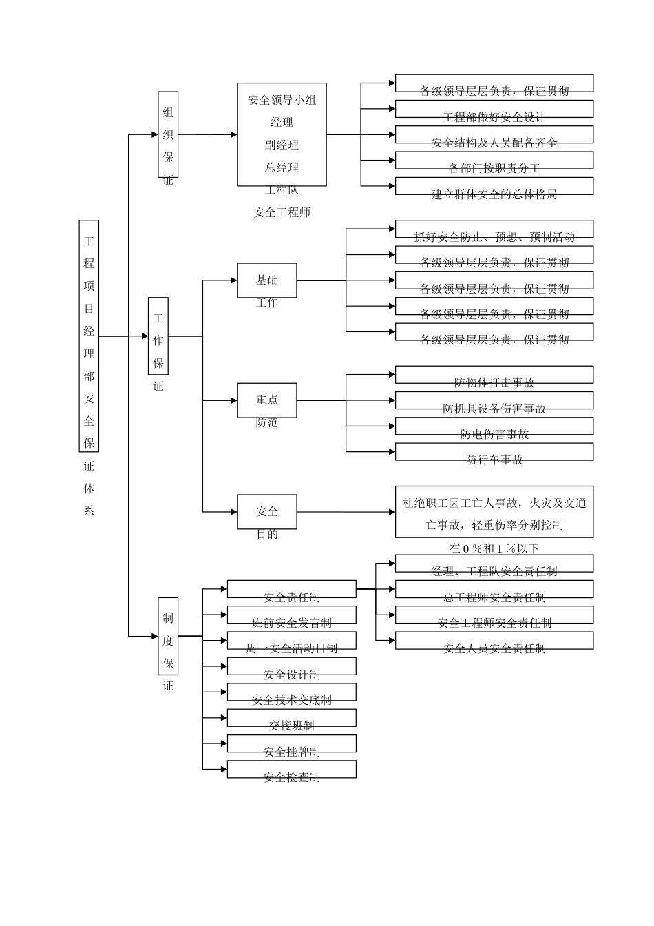 安全文明施工保证措施计划_第3页