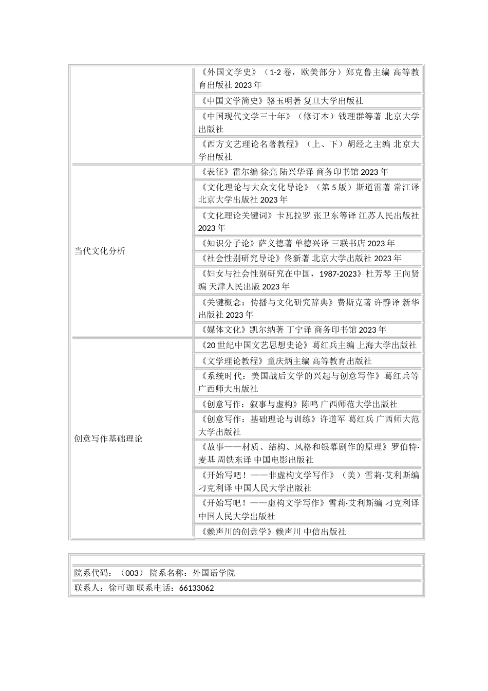 上海交大研究生复试科目及参考书目_第3页