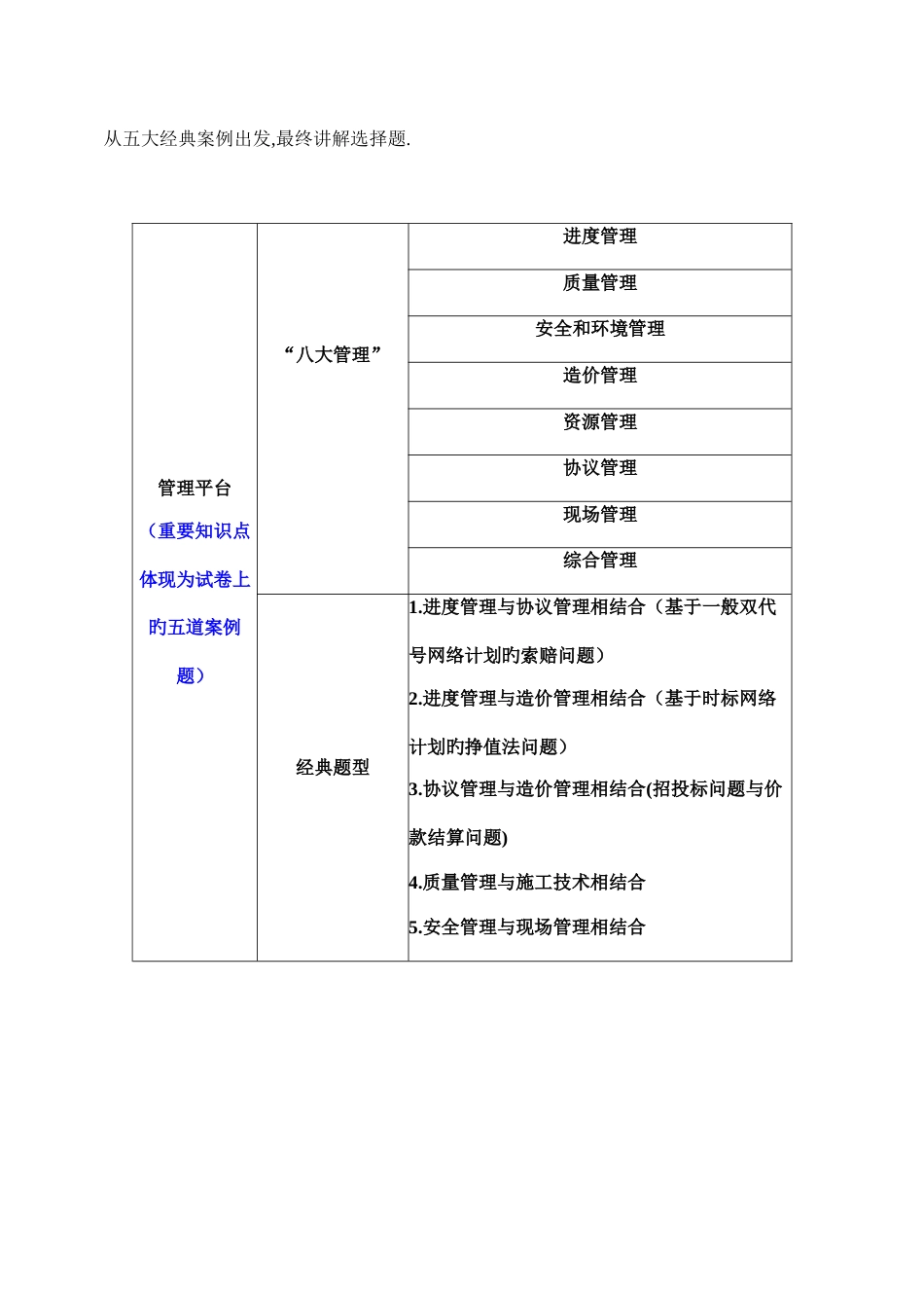 2023年一级建造师建筑实务习题精讲_第2页