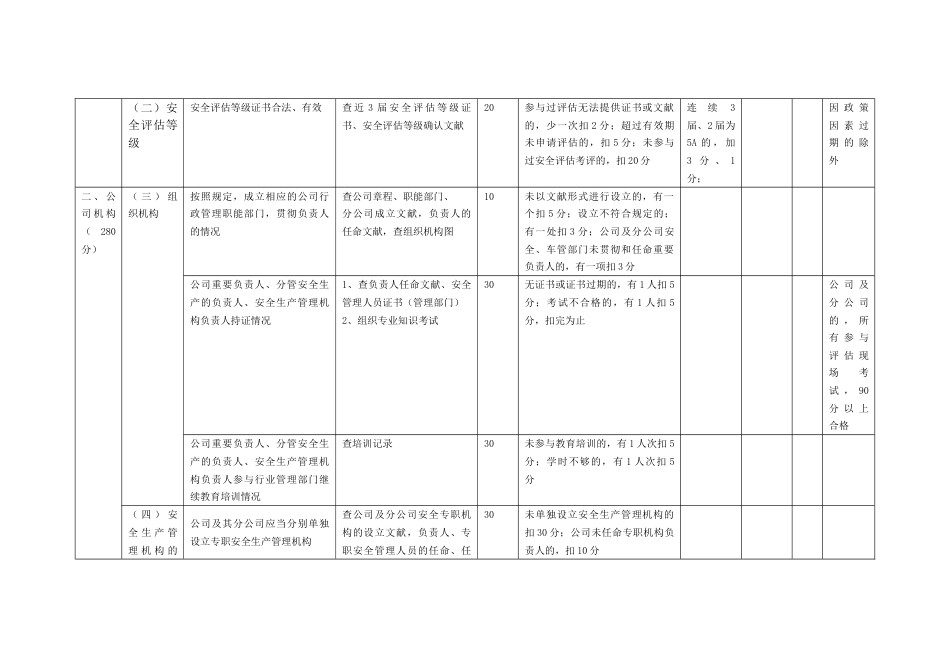 四川省道路旅客运输企业安全生产状况评估评分标准_第2页