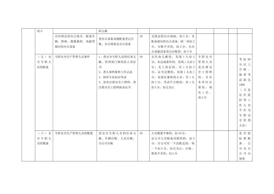 四川省道路旅客运输企业安全生产状况评估评分标准_第3页