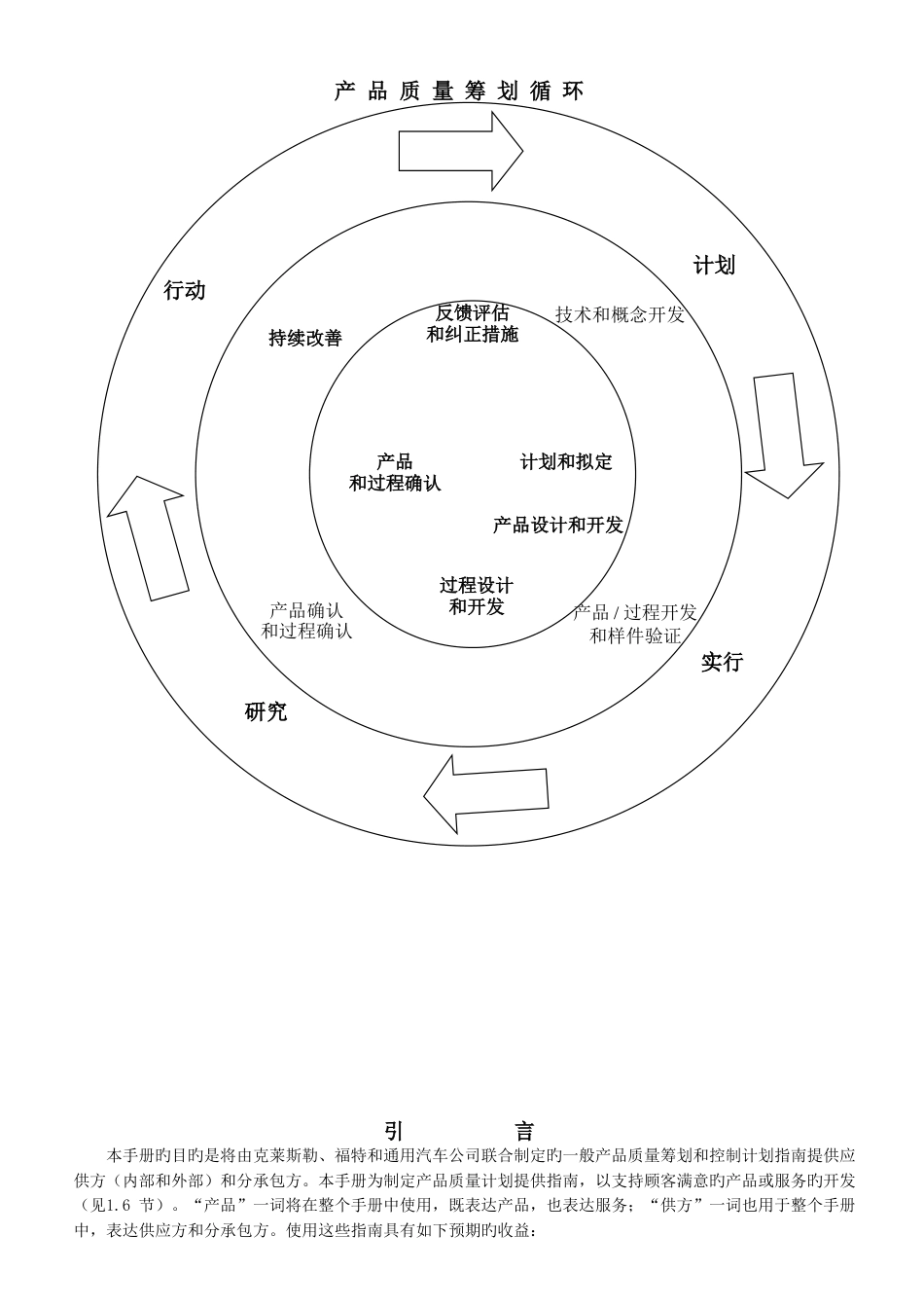 APQP-产品质量先期策划和控制计划_第1页