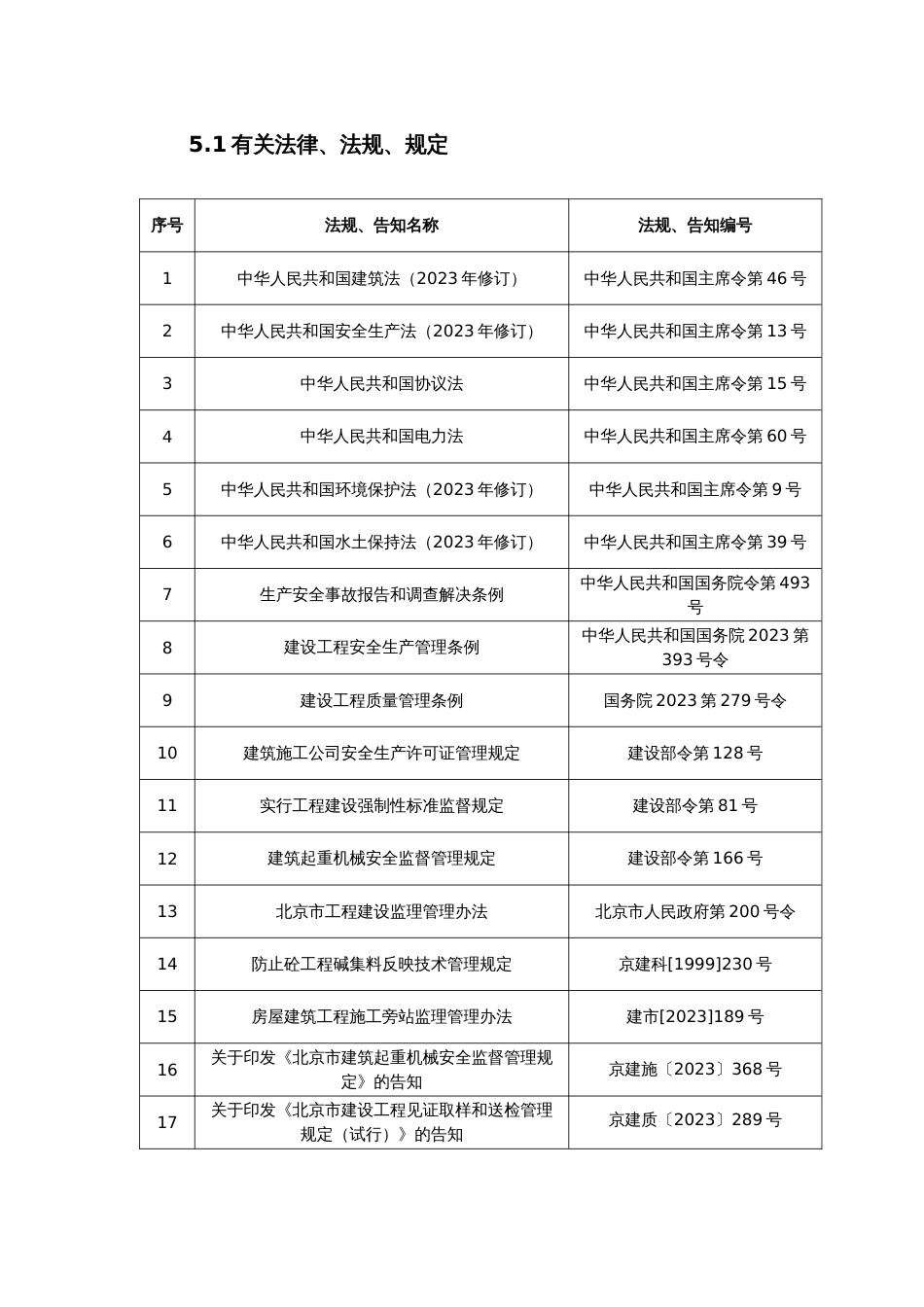 电力工程规范标准_第1页