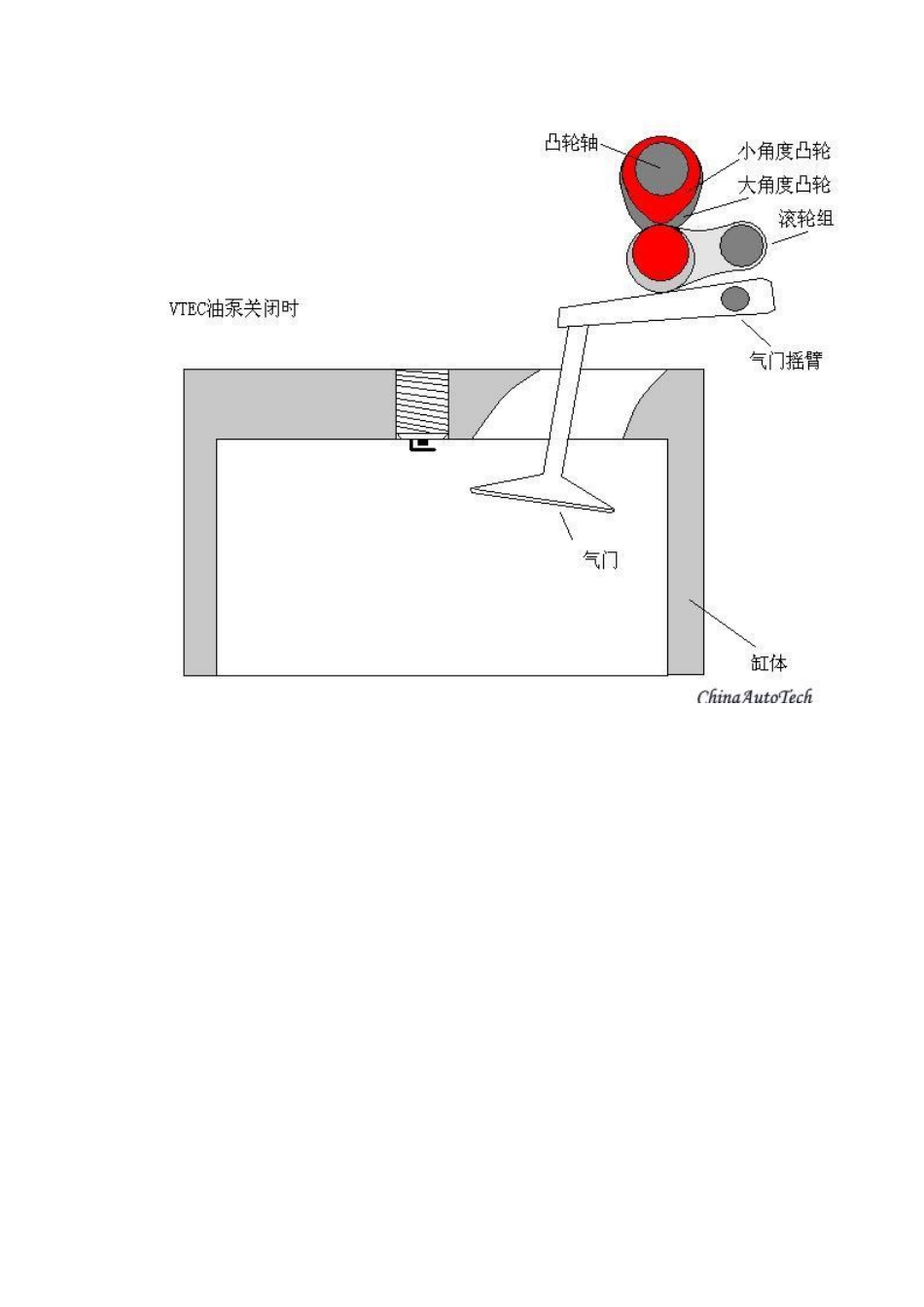 VTEC可变气门正时和升程电子控制系统_第3页