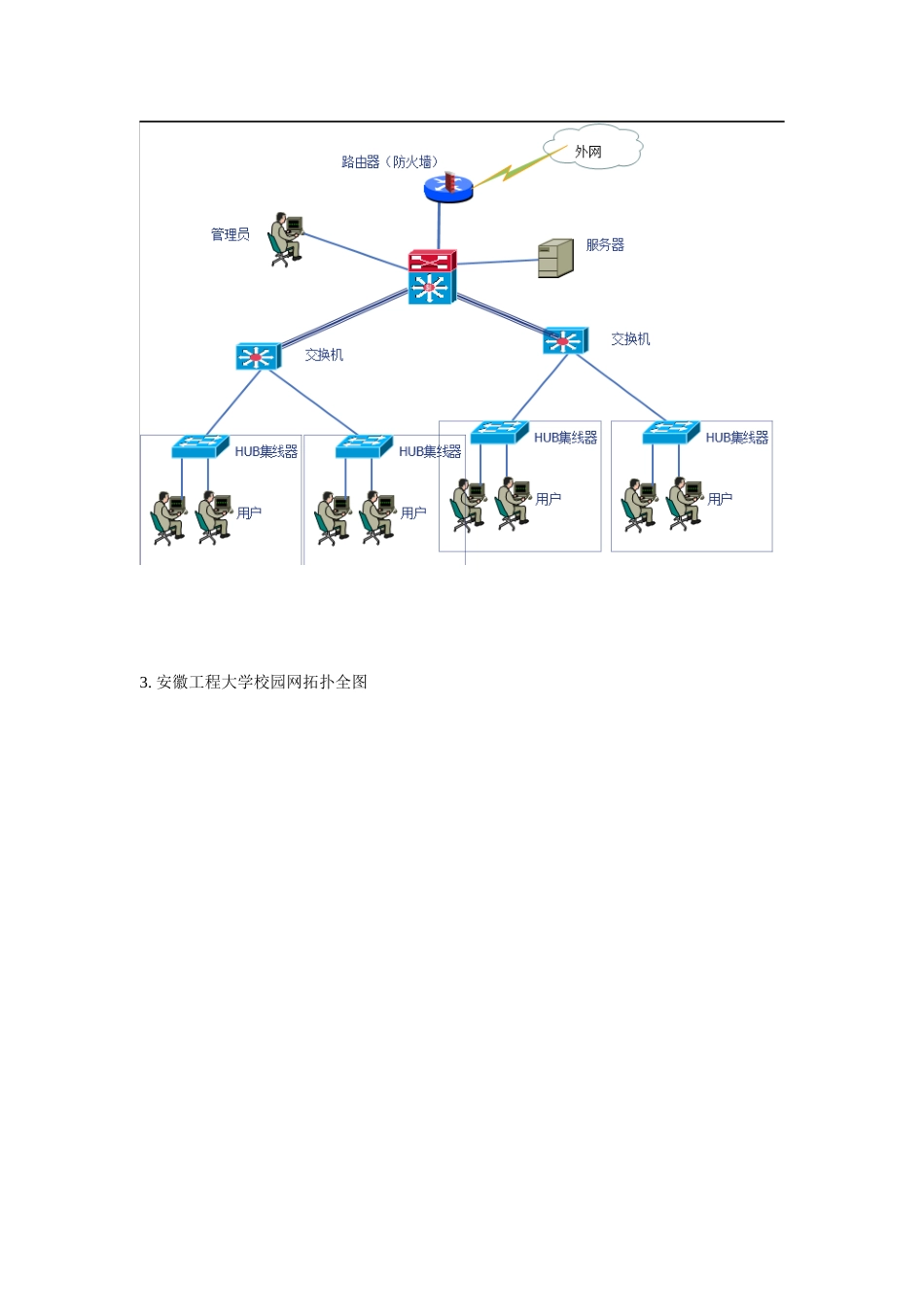 网络管理课程设计大学学生宿舍网优化方案设计_第3页