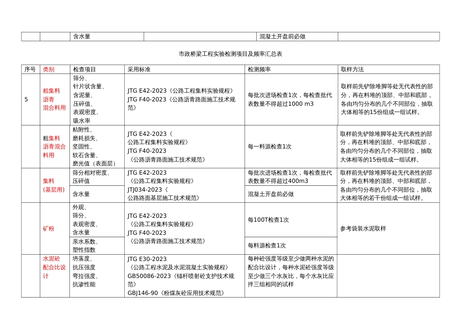 市政工程试验检测项目及频率汇总_第2页