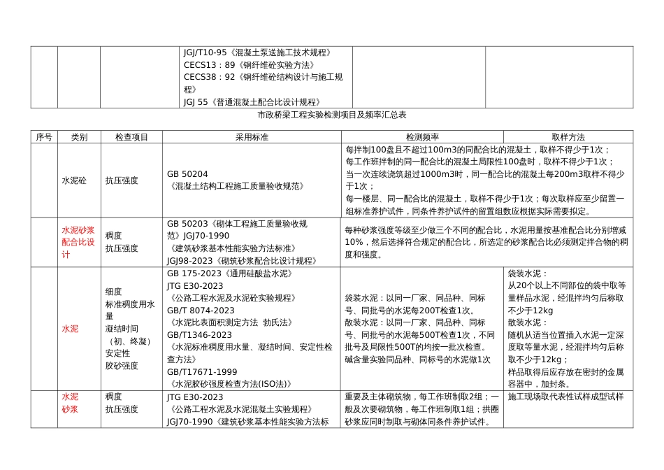 市政工程试验检测项目及频率汇总_第3页