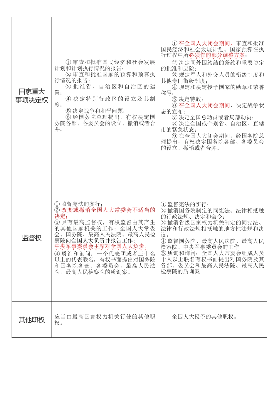 全国人大职能选举制度_第2页