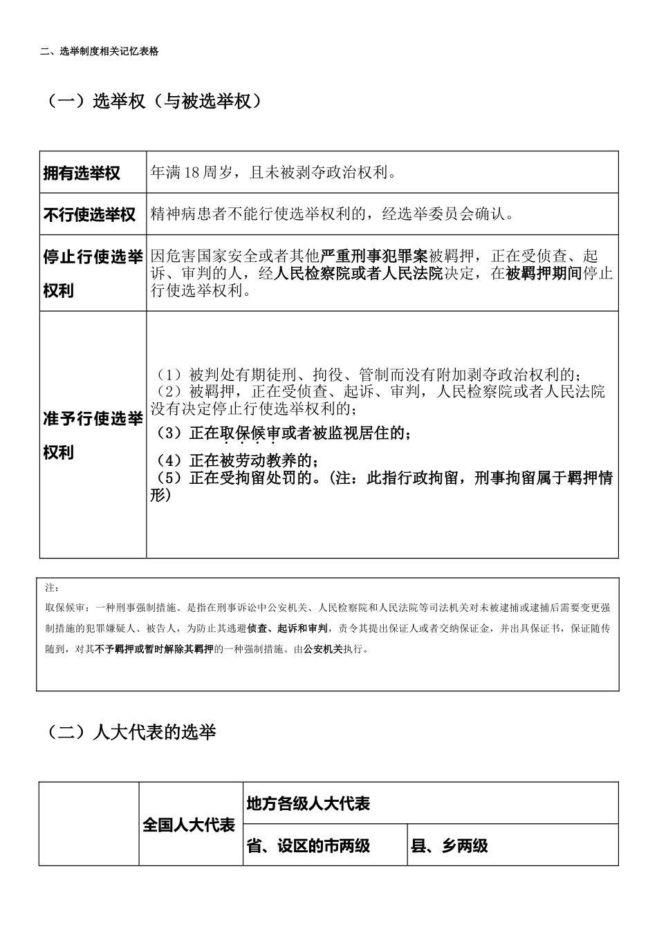 全国人大职能选举制度_第3页