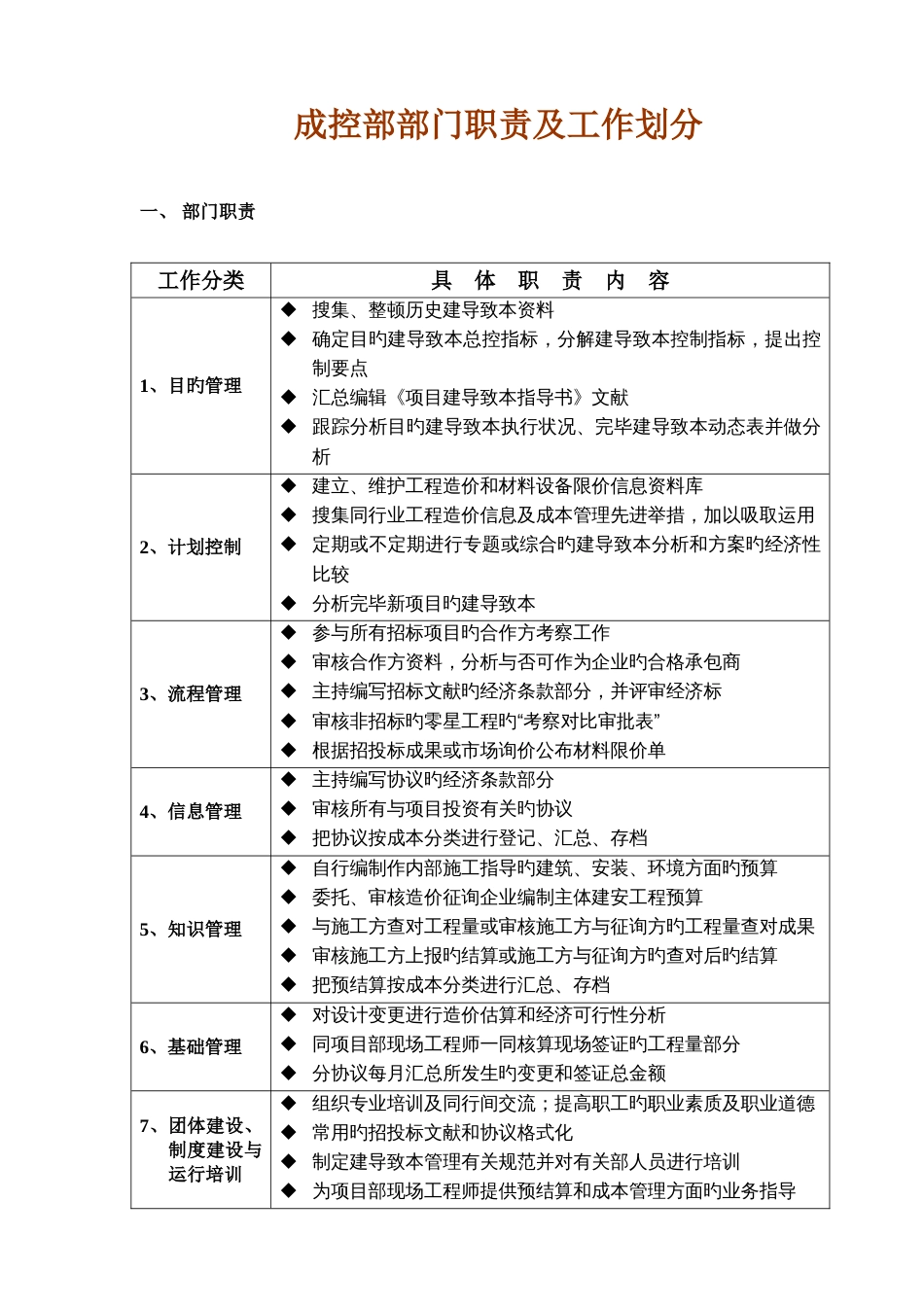 成本部岗位职责答案_第1页