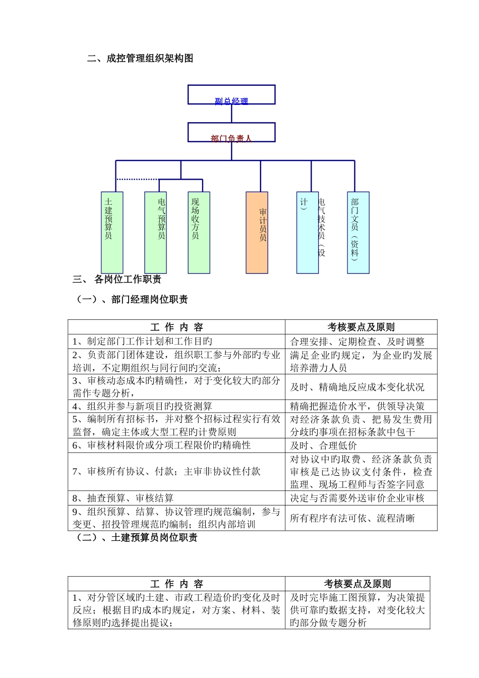 成本部岗位职责答案_第2页