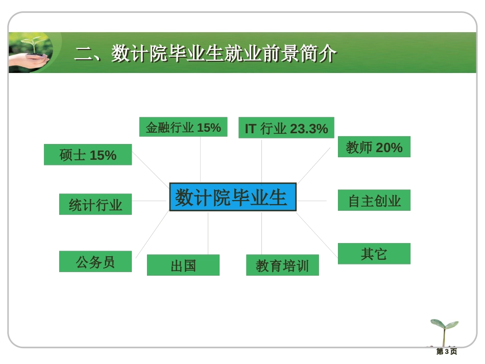 数学类专业职业规划市公开课金奖市赛课一等奖课件_第3页