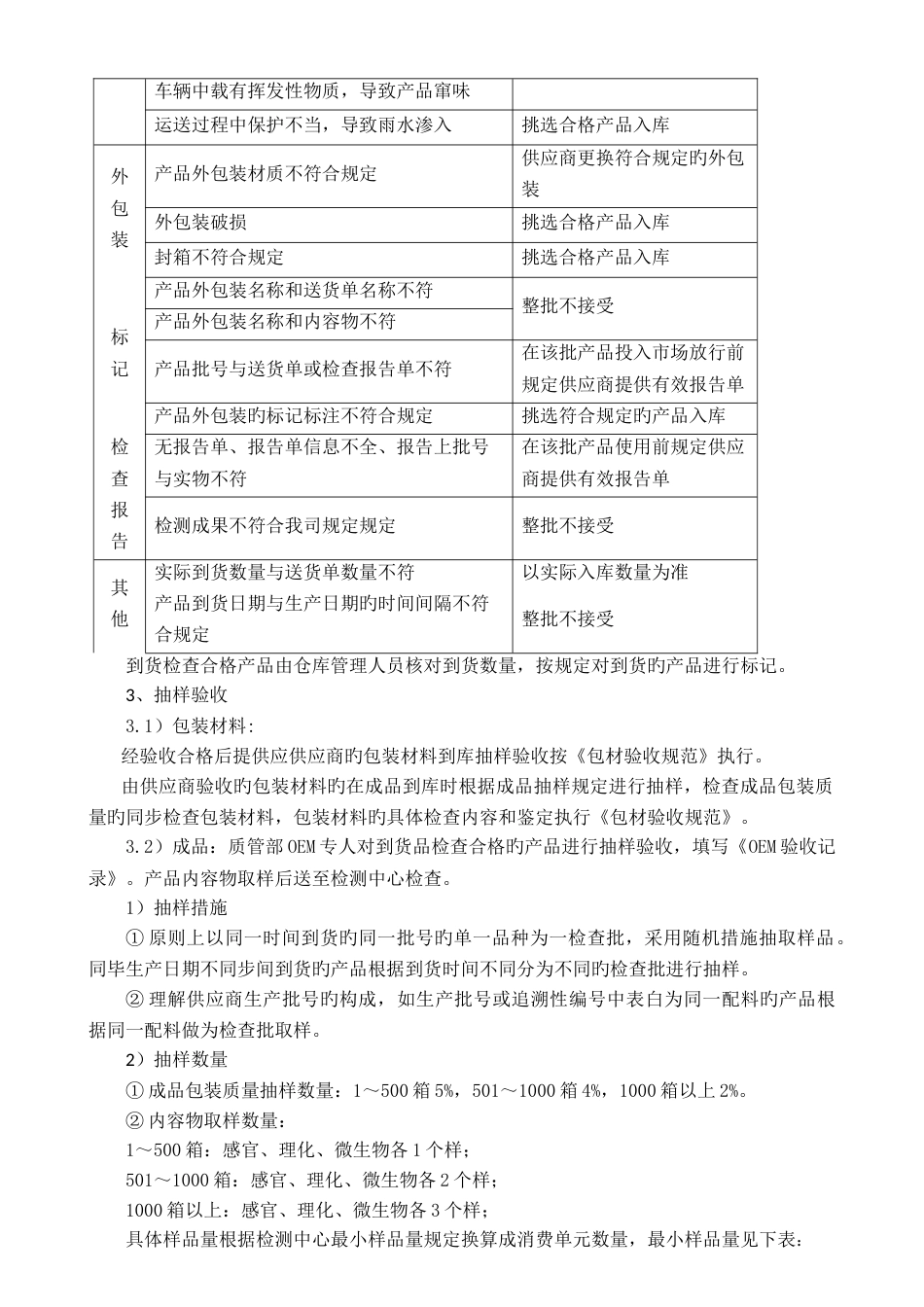 OEM验收规范_第2页