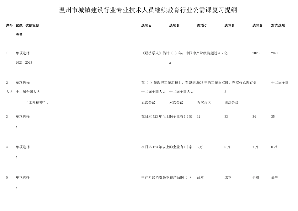 2023年工匠精神塑造题库打印版_第1页