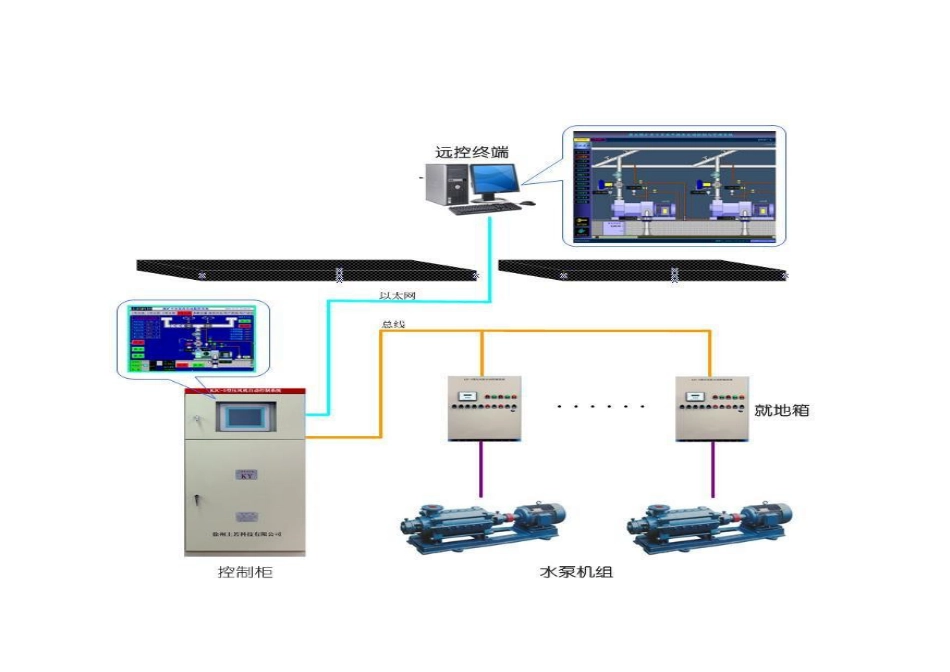 煤矿泵房水泵自动化设计方案淮南润金工矿机电有限公司淮南_第3页