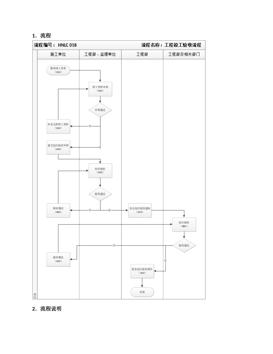 燃气公司工程竣工验收标准流程_第2页