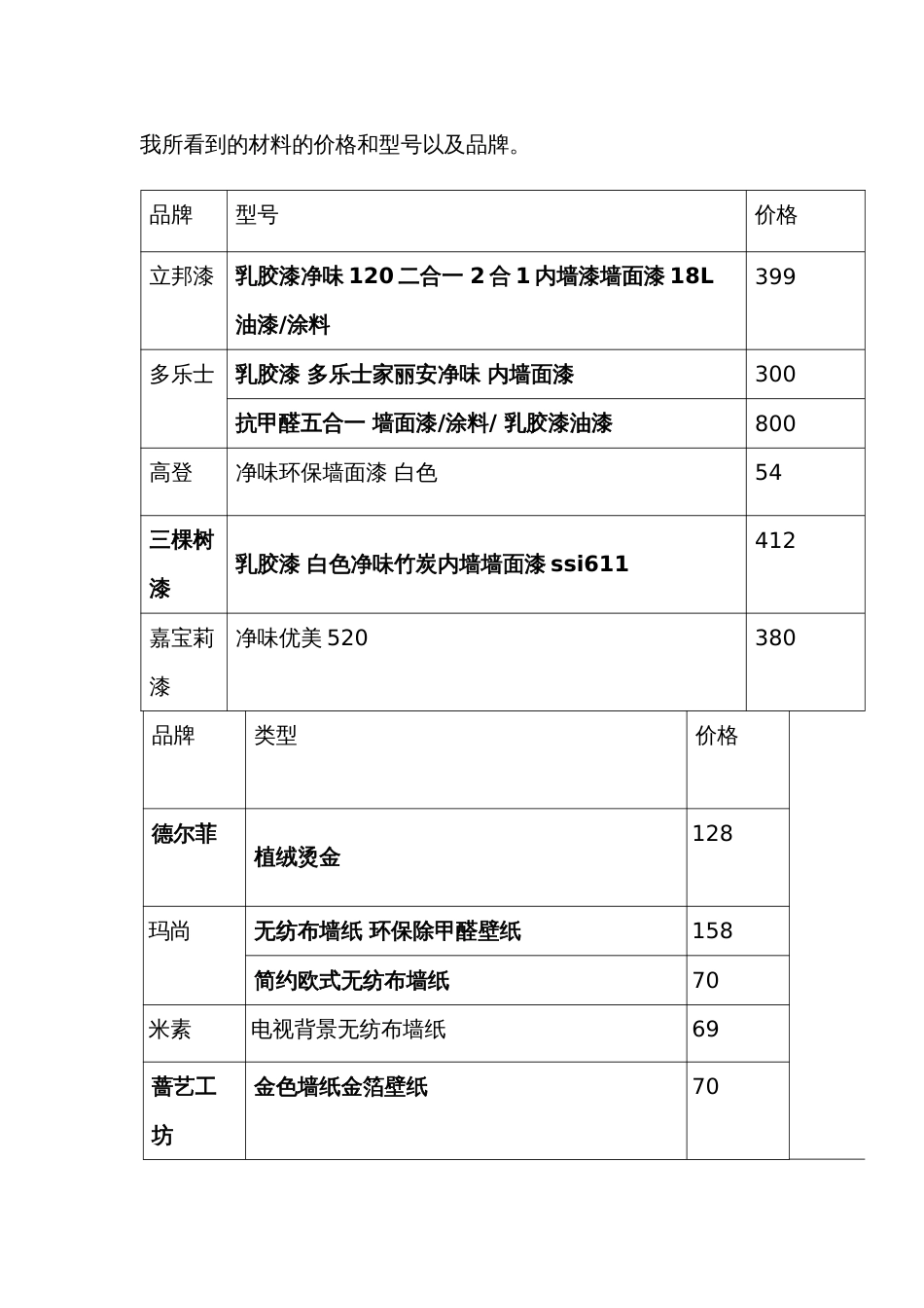 建筑装饰实训报告_第2页