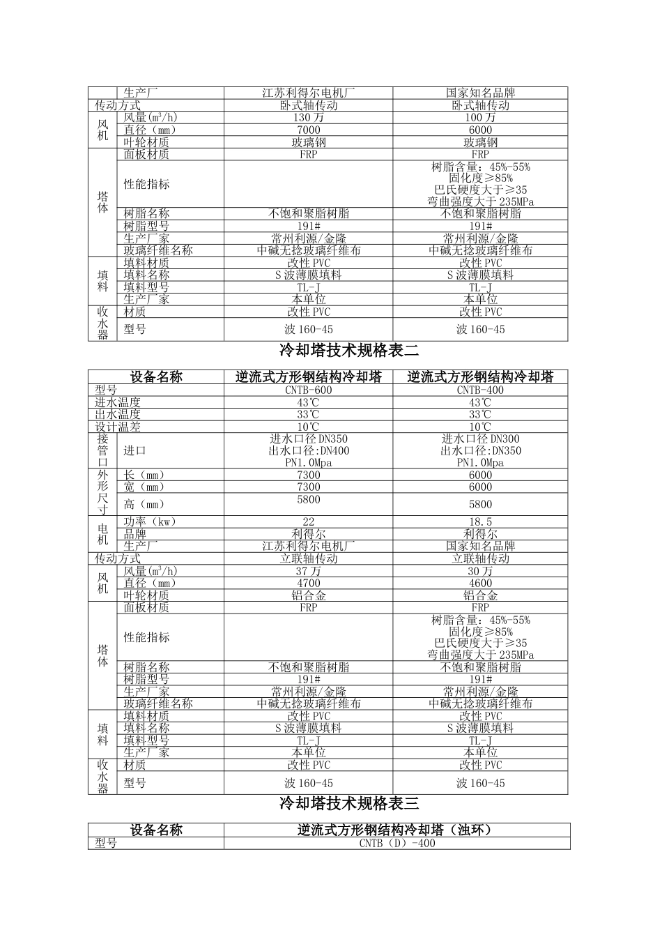 冷却塔技术协议无锡参考_第3页